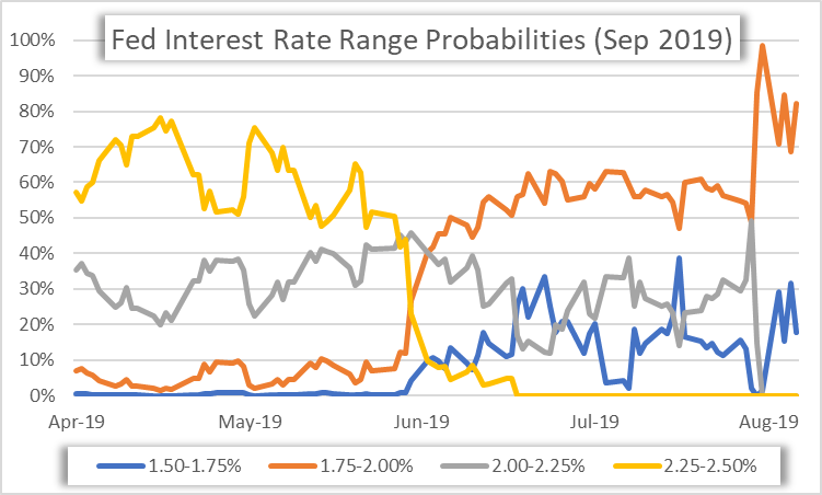 Forex And Gold Forecast With Market Analysis - 